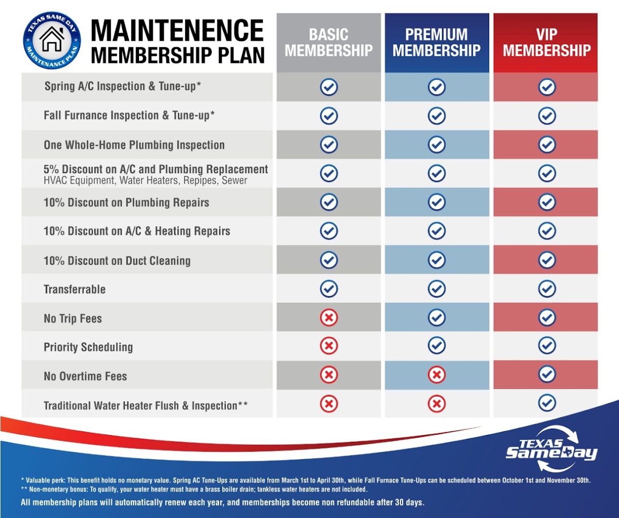 Check out our membership plans based on your budget.